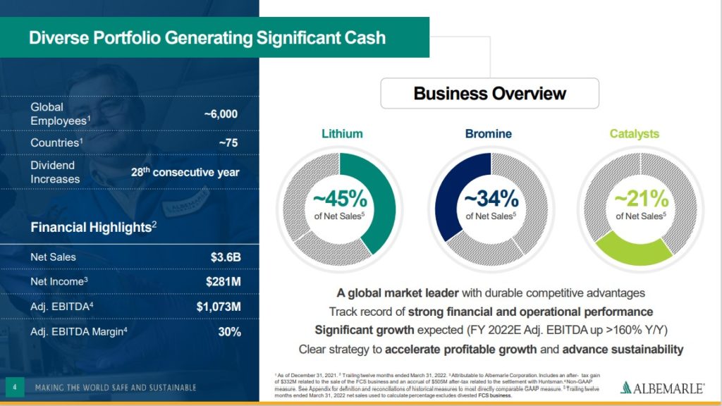 The Best DRIP Stocks Now