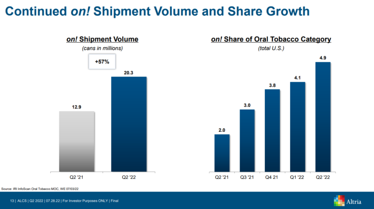 Shipment volume