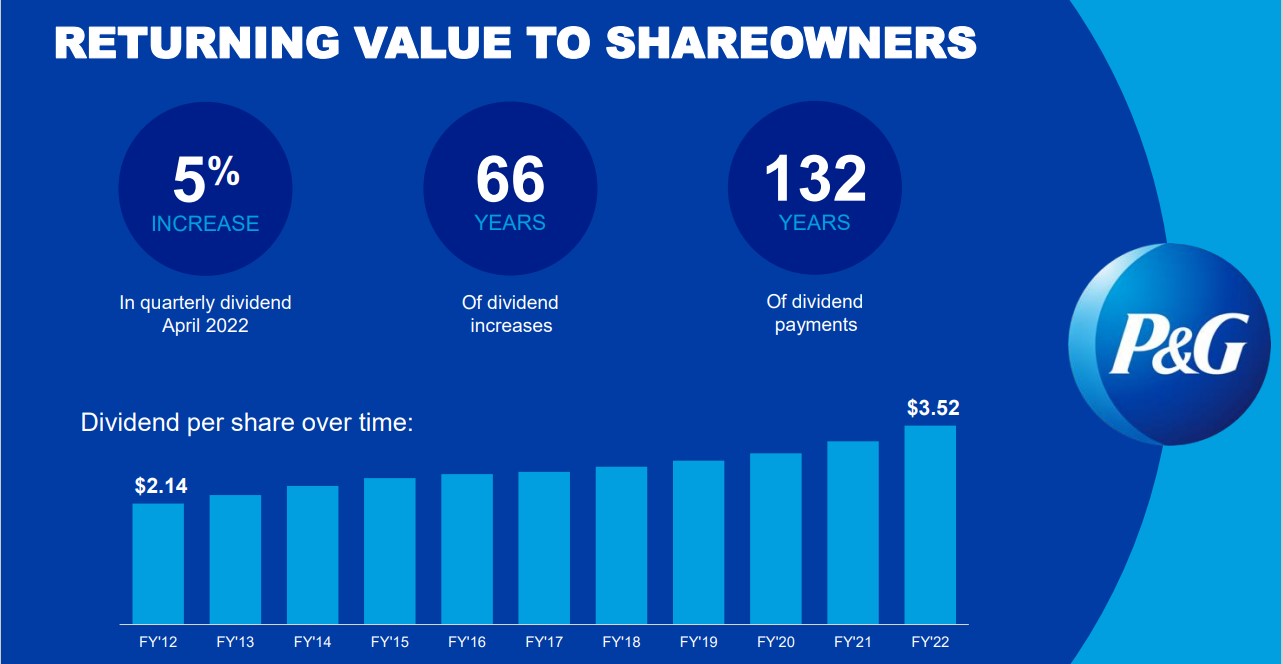 PG Dividend