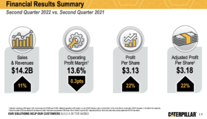 Blue Chip Shares In Focus: Caterpillar Inc.
