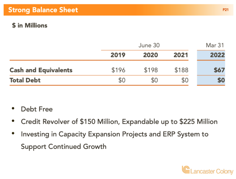 LANC Strong Balance Sheet