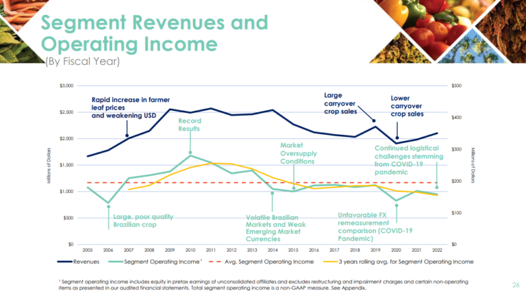 Segment Revenues