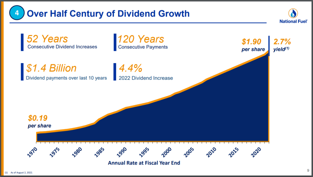 Dividend Kings In Focus National Fuel Gas Sure Dividend
