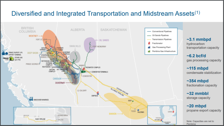 Diversified and Integrated Transportation and Midstream Assets
