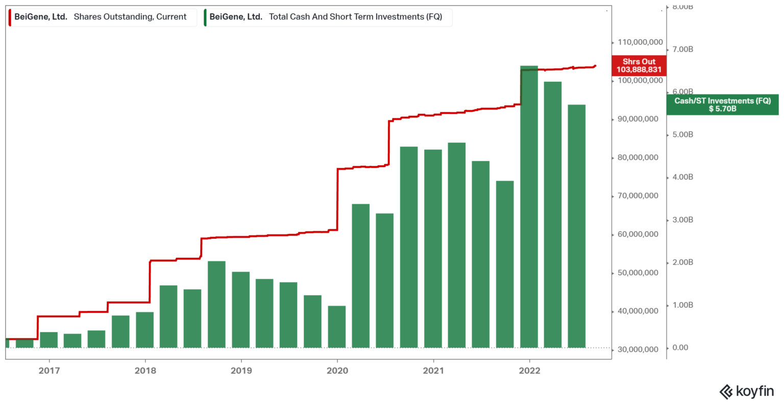 Baker Brothers' Complete Stock Portfolio List