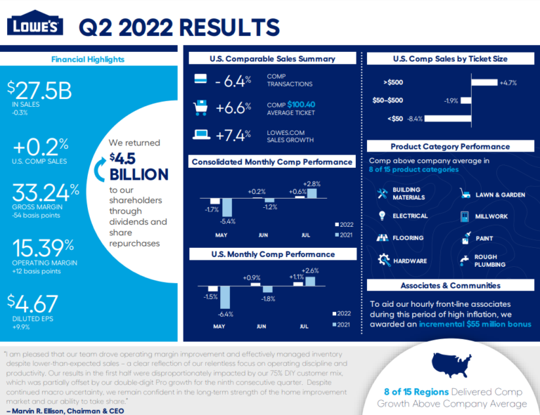 Lowes infographic