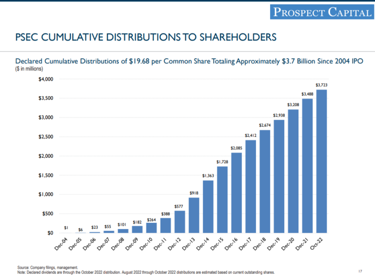 PSEC Cumulative Distributions