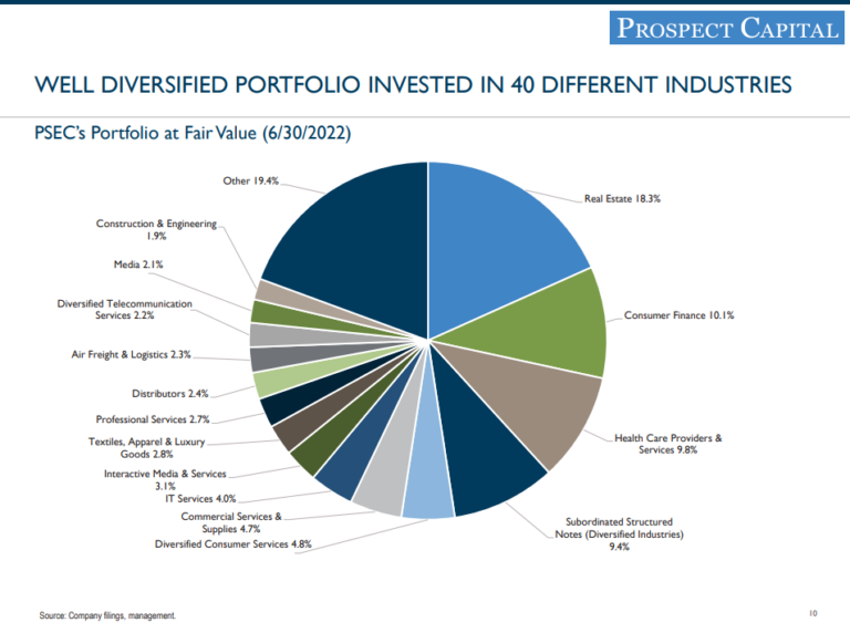 PSEC Portfolio