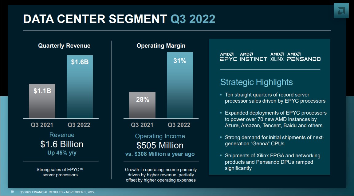 2023 High Beta Stocks List The 100 Highest Beta S&P 500 Stocks