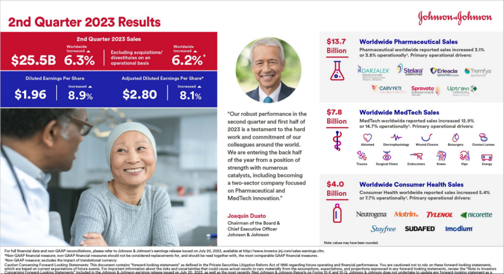 The Best Dividend Stocks For New Investors Sure Dividend