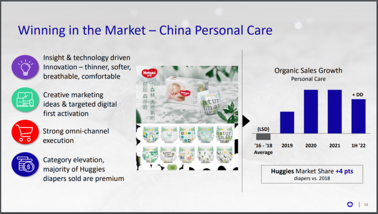 Winning in the Market - China Personal Care