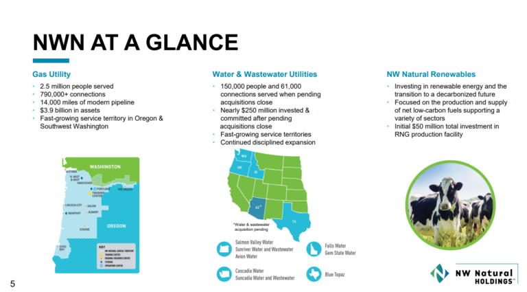 NWM at a Glance