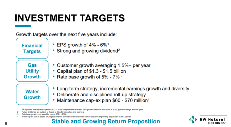 Investment Targets