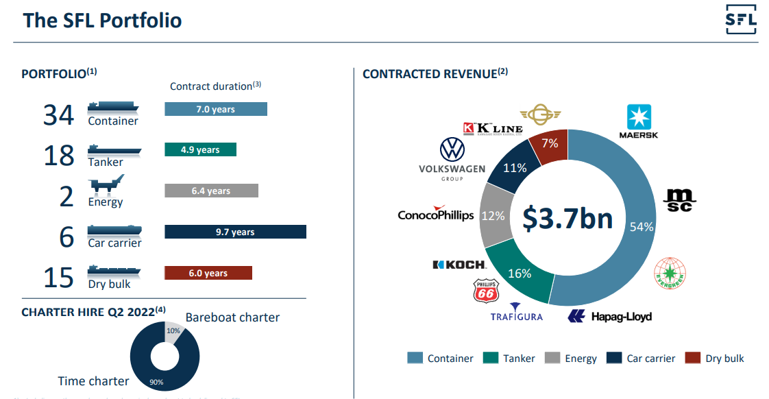 7 Best Shipping Stocks Now 2022 Shipping Stocks List Sure Dividend