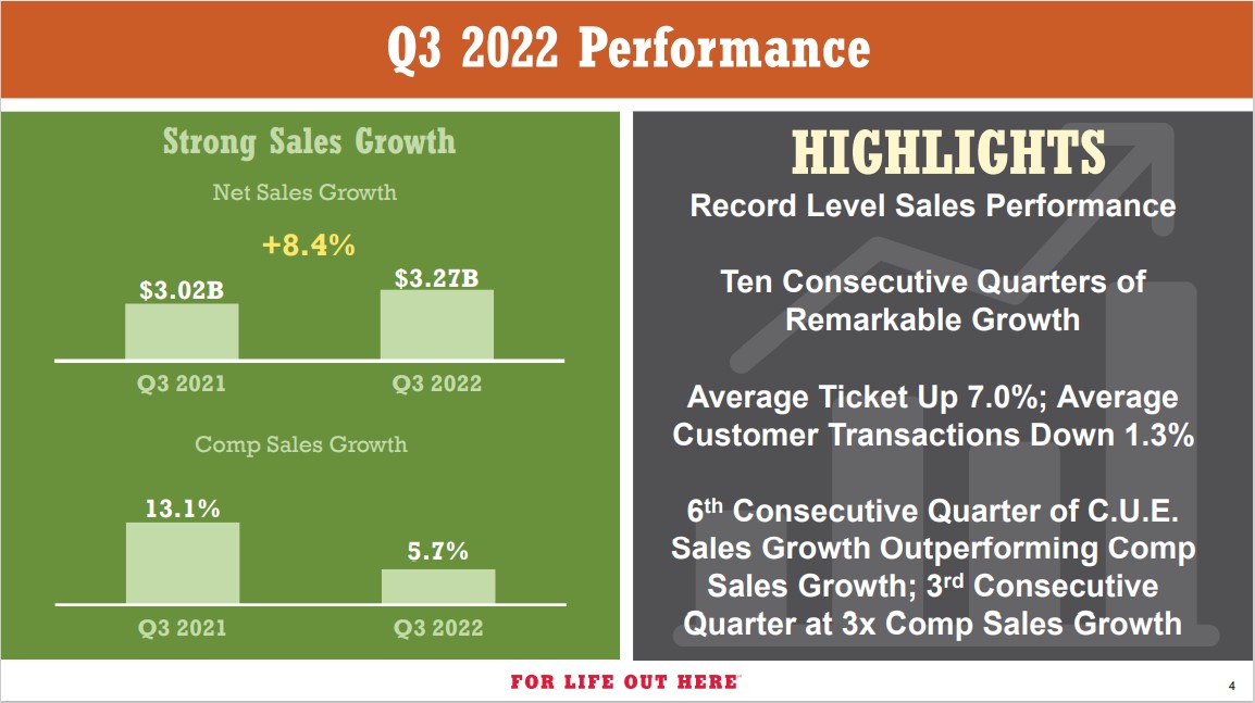 All 43 Agriculture Stocks List For 2022 The Best 7 Buys Now