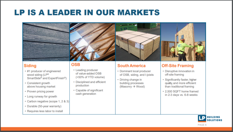 LP is a leader in our markets