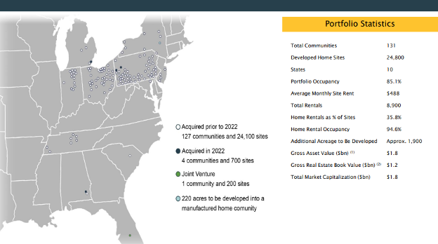 UMH Portffolio Statistics