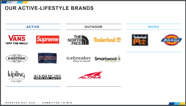 VFC active-lifestyle brands
