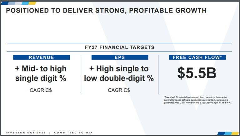 VFC Growth Prospects