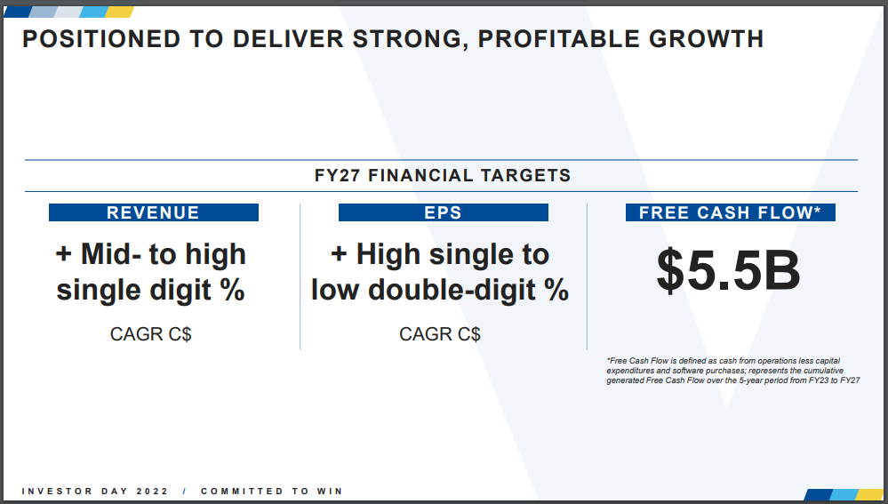 VF Corp. Downgrades 2023 Outlook, Outlines 2027 Strategic Growth