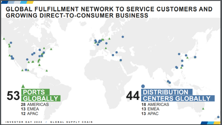 VFC Global Fulfillment Network