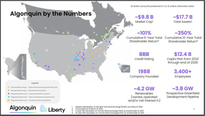 Algonquin by the Numbers