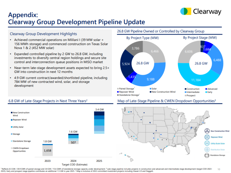 CWEN development pipeline update