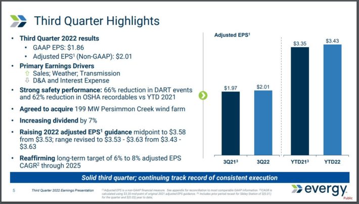 EVRG Financial Highlights