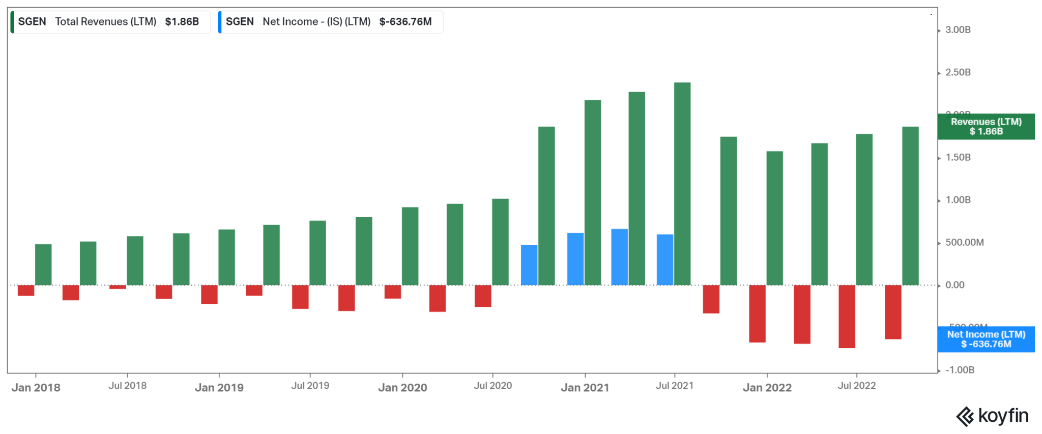 All 109 Baker Brothers Portfolio Stocks Current 2022 Holdings