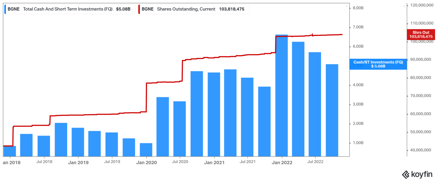 All 109 Baker Brothers Portfolio Stocks Current 2022 Holdings
