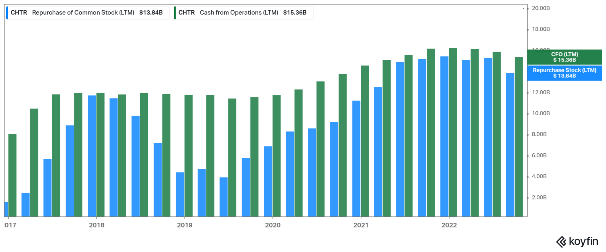 Scion Asset Management Michael Burry's 6 Stock Portfolio Analyzed