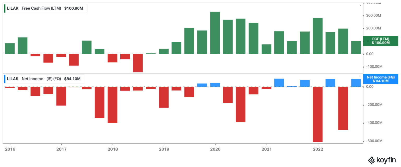 Scion Asset Management Michael Burry's 6 Stock Portfolio Analyzed