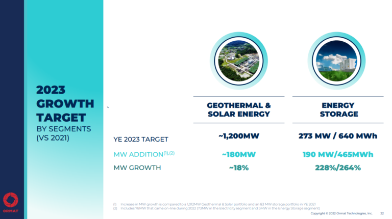 Ormat growth targets