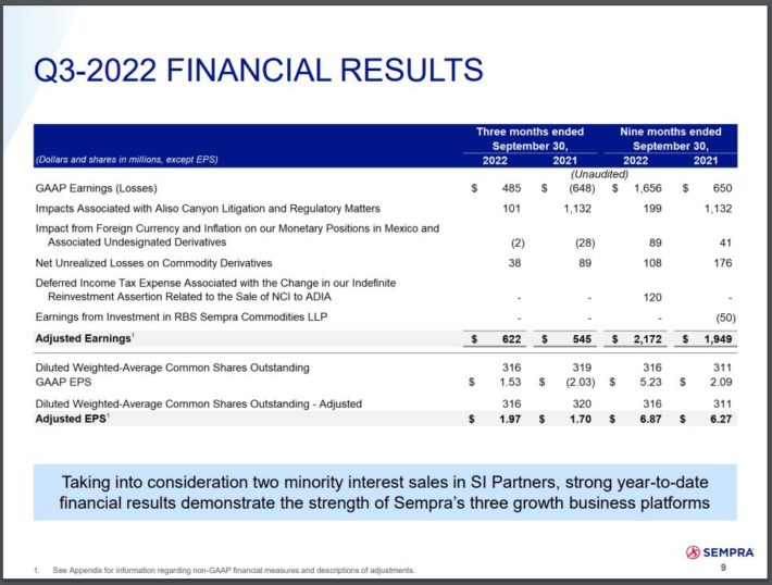 SRE results