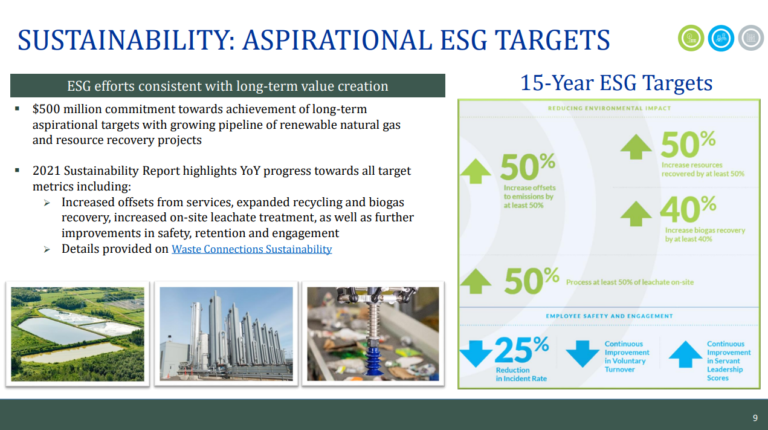 WCN ESG Targets