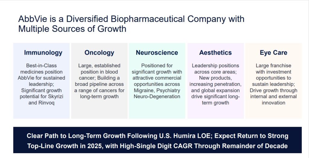 The Best DRIP Stocks Now