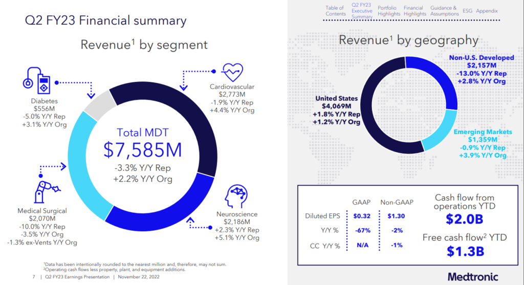 12 RecessionProof Stocks For Dividends In Bear Markets & Beyond Sure