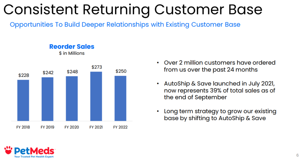 High Dividend 50 Petmed Express, Inc. Sure Dividend
