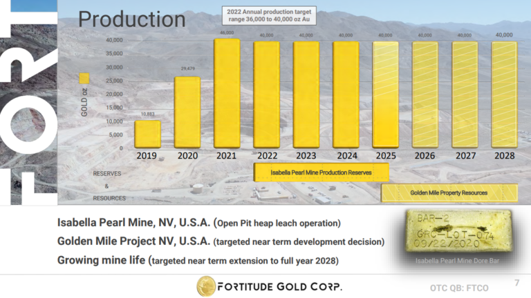 Gold Production