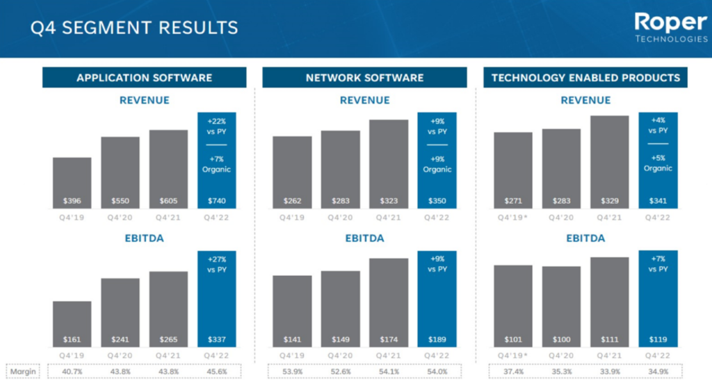 Dividend Aristocrats In Focus Roper Technologies Sure Dividend
