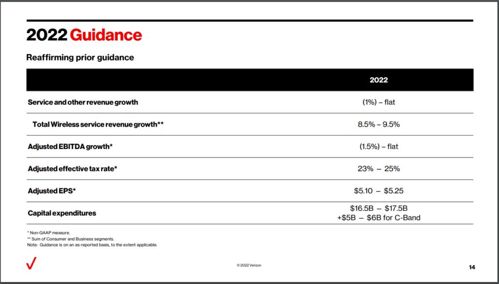 High Dividend 50 Verizon Communications Sure Dividend