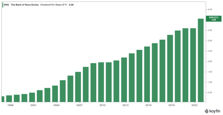 BNS dividend per share