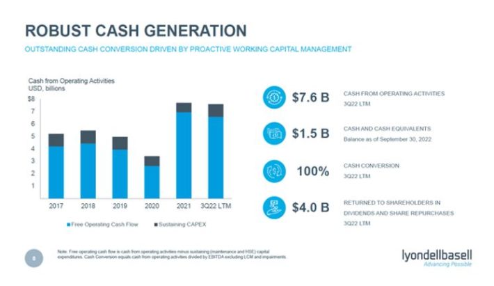 Robust Cash Generation