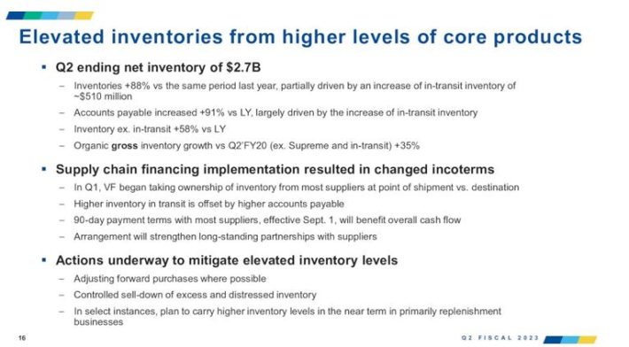 VF Elevated Inventories