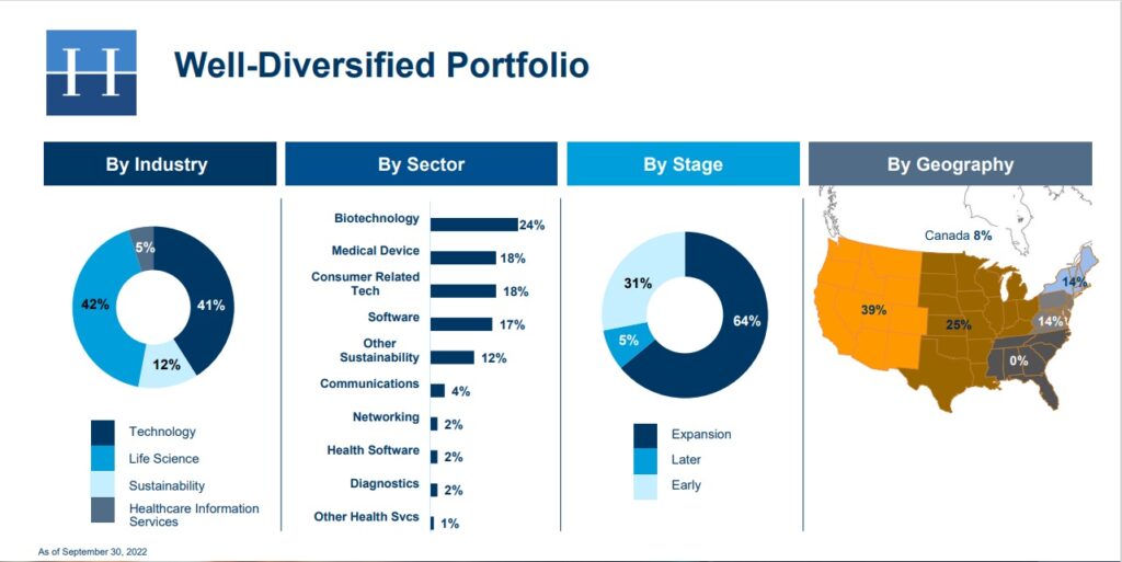 The 20 Highest Yielding BDCs Yields Up To 15.8 Sure Dividend
