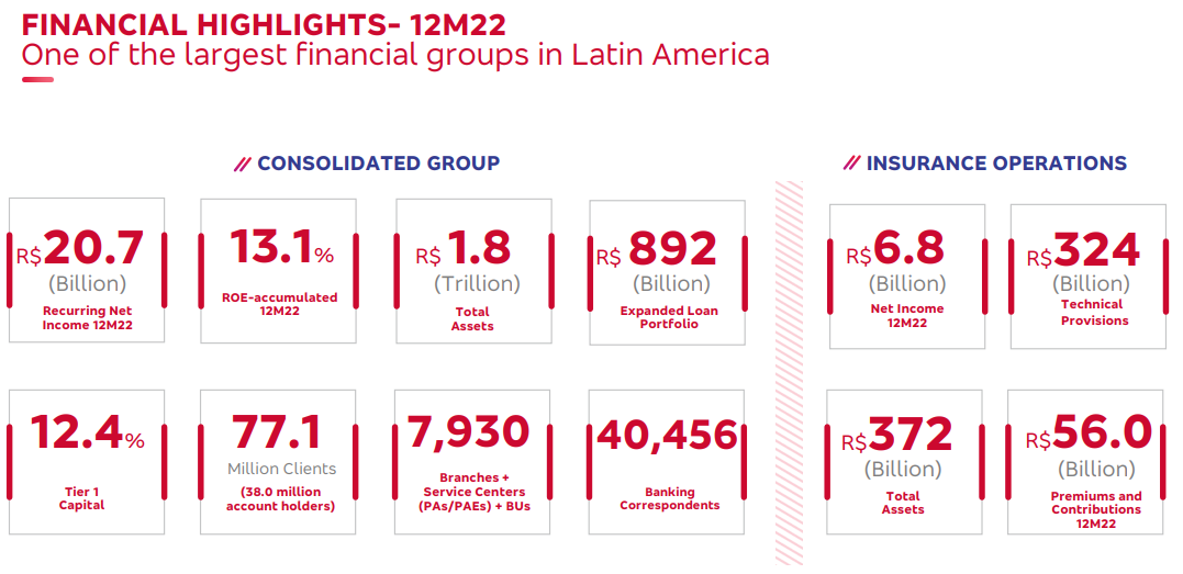 Latin America: Where Next for Bradesco?