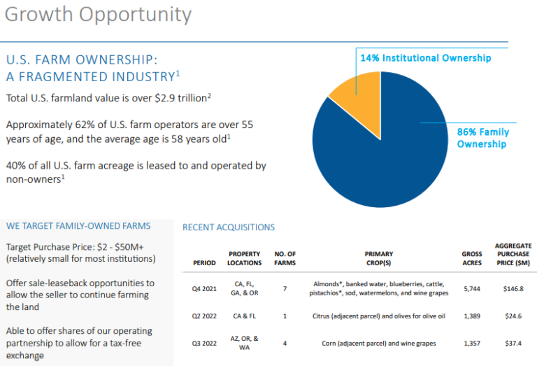 Monthly Dividend Stock In Focus Gladstone Land Sure Dividend