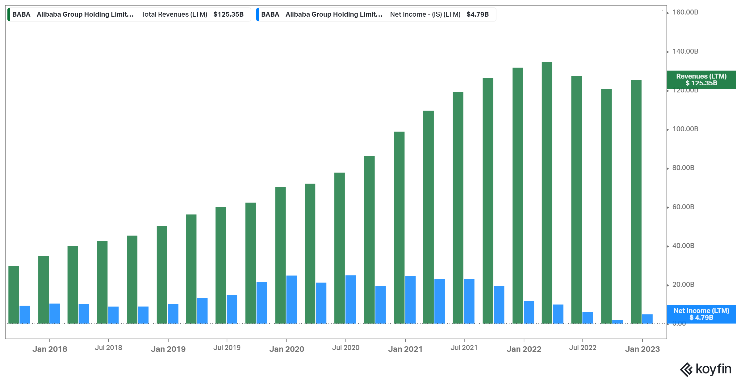 Scion Asset Management Michael Burry's 6 Stock Portfolio Analyzed
