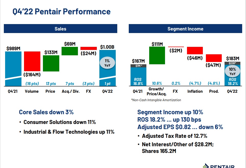 PNR Performance