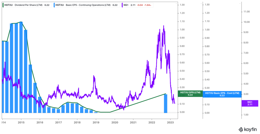 Top 10 Cheapest Monthly Dividend Stocks Now Sure Dividend